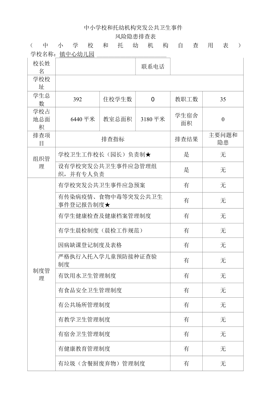 中心幼儿园突发公共卫生事件风险隐患排查表.docx_第1页