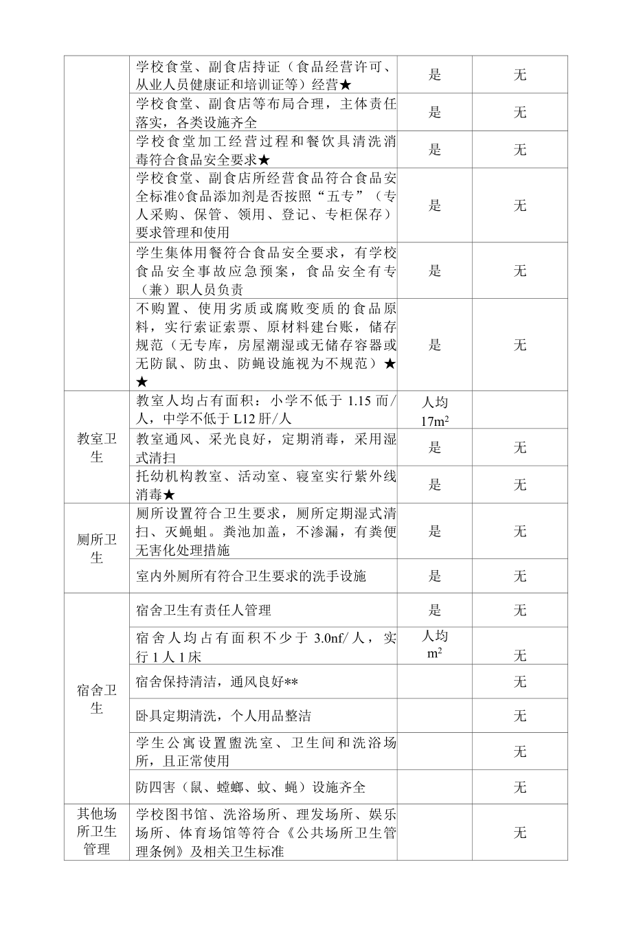 中心幼儿园突发公共卫生事件风险隐患排查表.docx_第3页