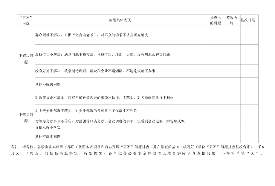 X（单位） “五不”问题排查整改台账（实用模板）.docx_第2页