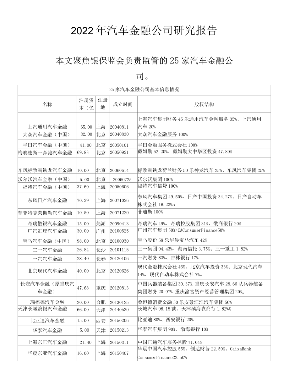 2022年汽车金融公司研究报告.docx_第1页