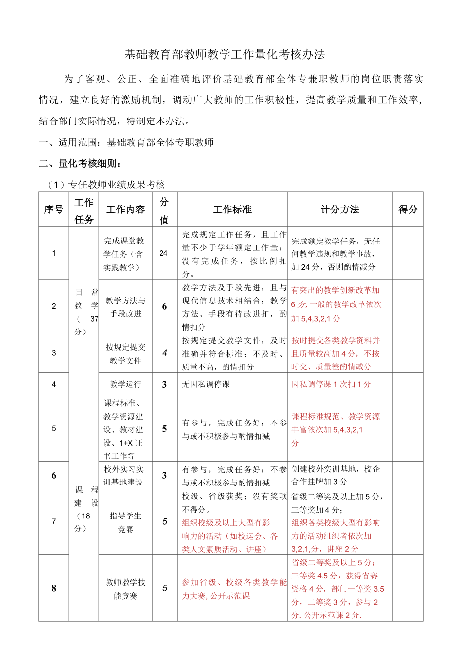 X学校教师量化考核办法（经典实用模板建议收藏）.docx_第1页