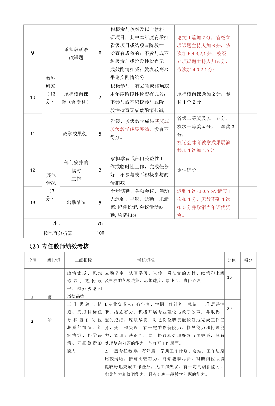 X学校教师量化考核办法（经典实用模板建议收藏）.docx_第2页