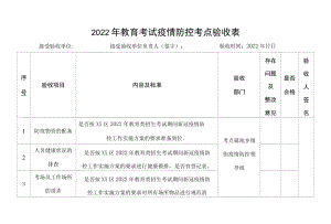 2022年教育考试疫情防控考点验收表.docx