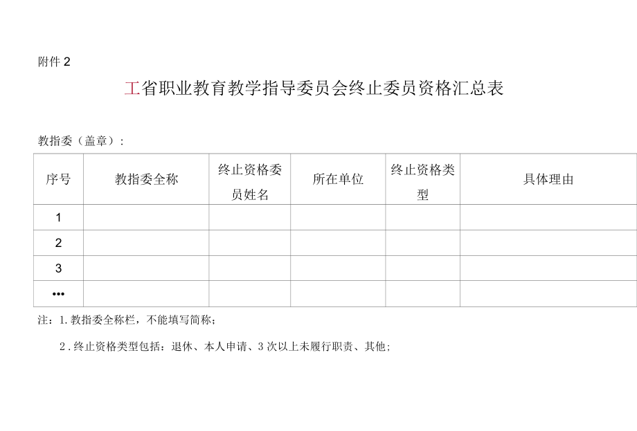 X省职业教育教学指导委员会终止委员资格汇总表（模板）.docx_第1页