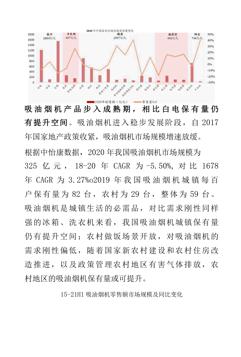 2021年吸油烟机行业研究报告.docx_第2页