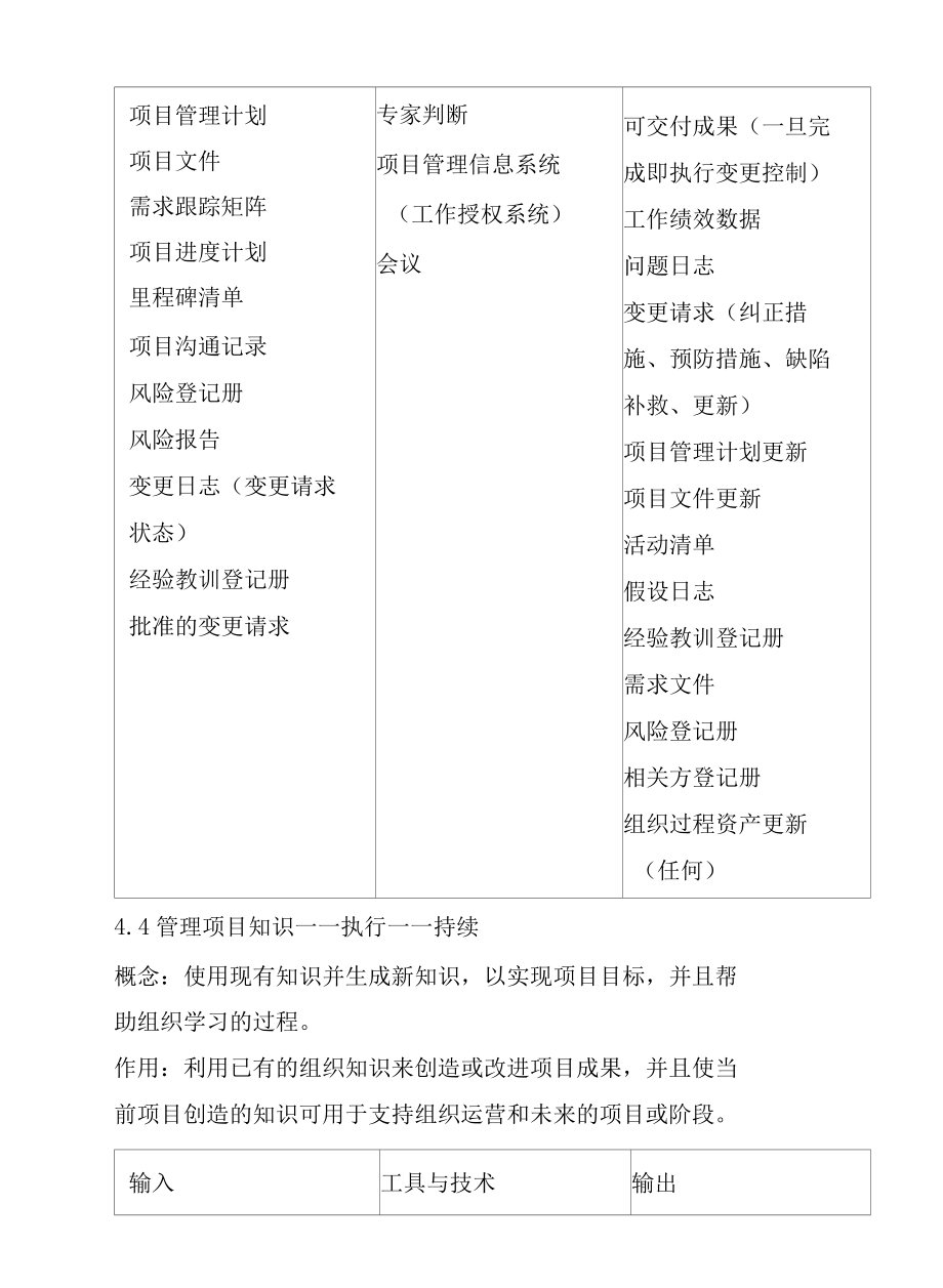 PMP-第六版学习经验总结.docx_第3页