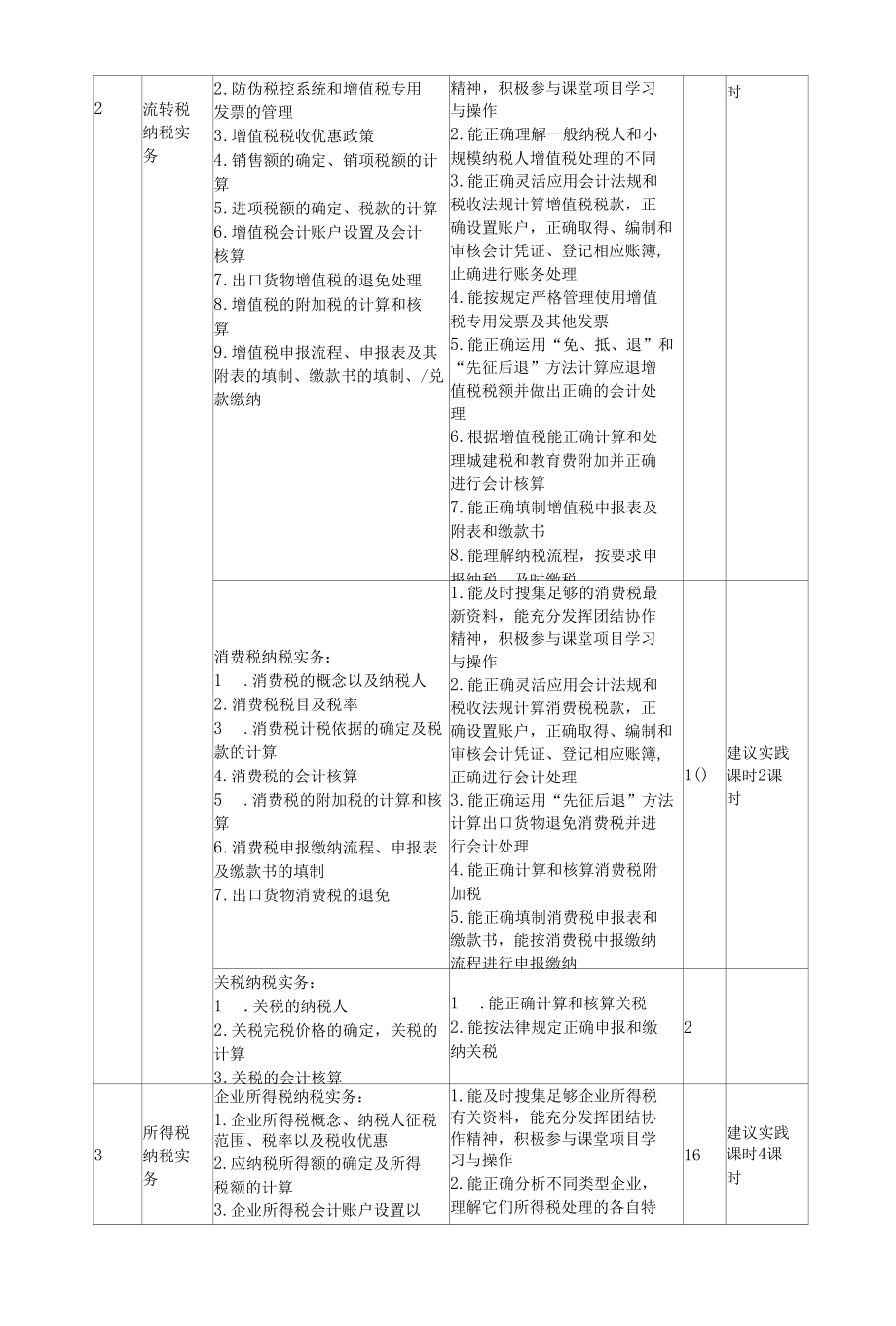 《纳税实务》课程标准.docx_第3页