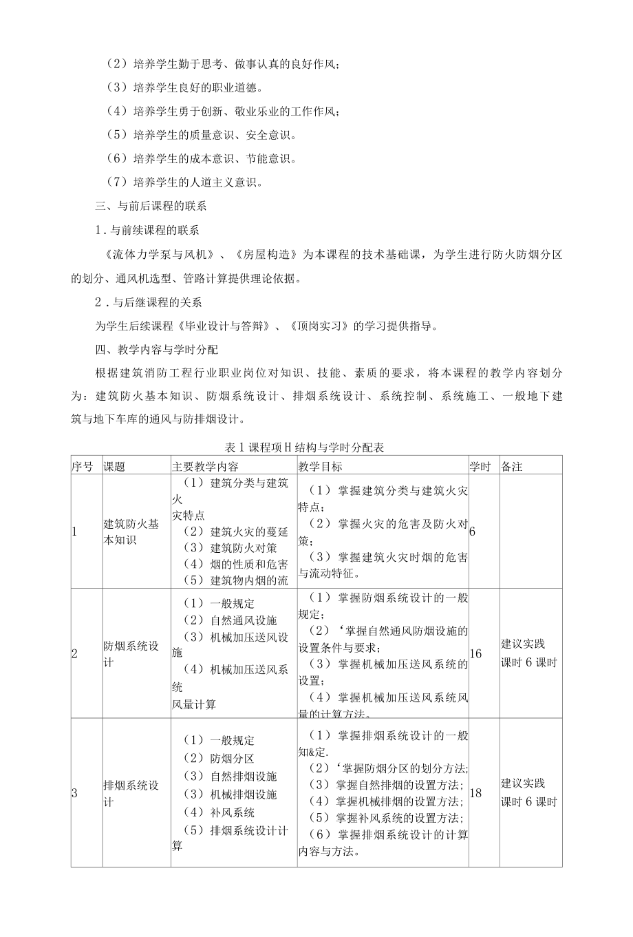 《建筑通风与防排烟》课程标准.docx_第2页