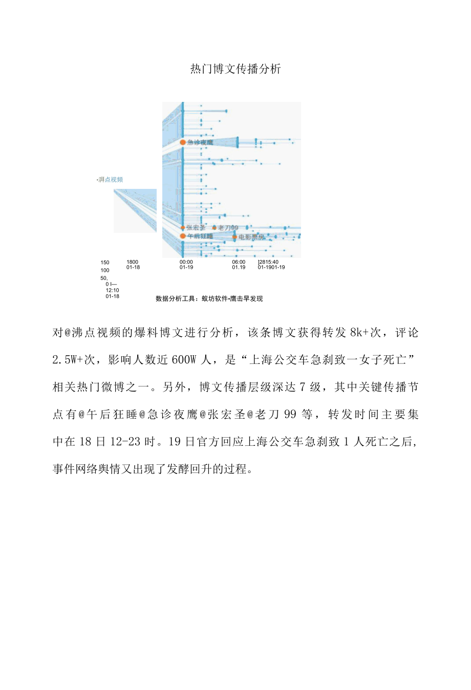 交通舆情热点事件传播分析研究报告之公交急刹车致女乘客死亡.docx_第2页