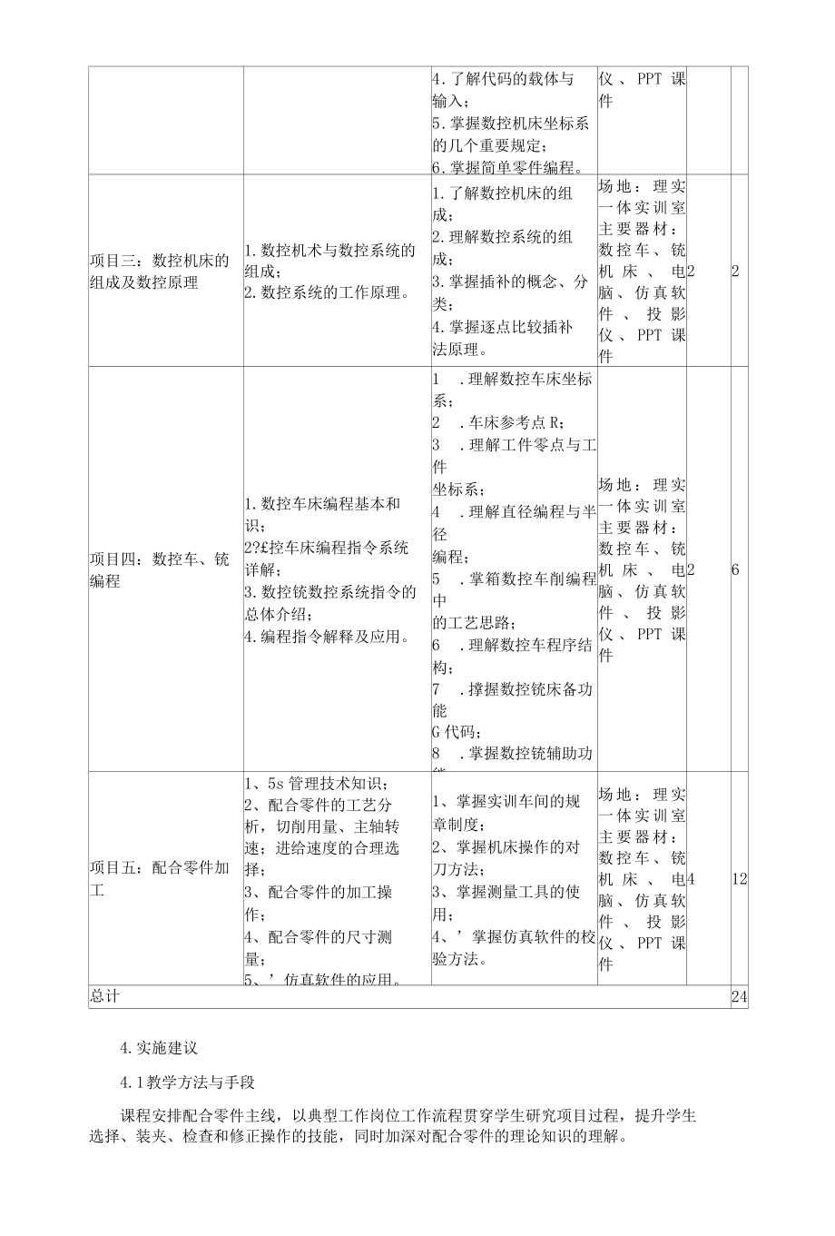 《数控加工认识实训》课程标准.docx_第3页