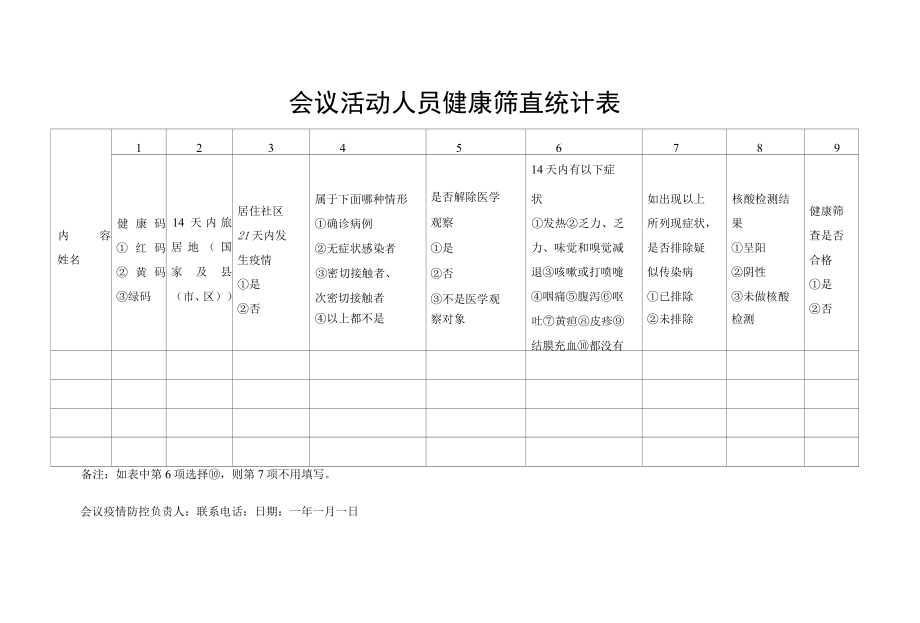 会议活动人员健康筛查统计表.docx_第1页