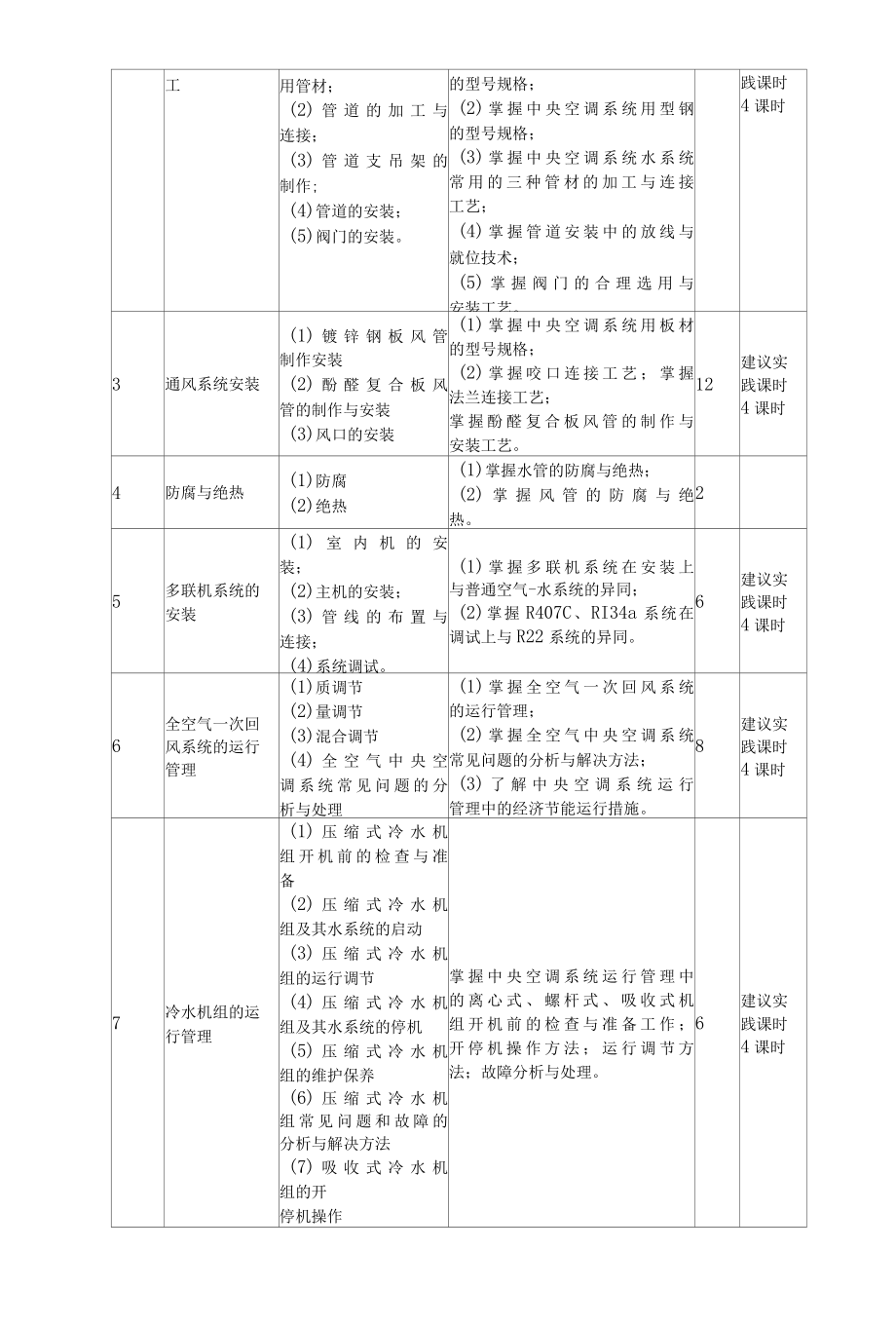 《中央空调施工与运行管理》课程标准.docx_第3页