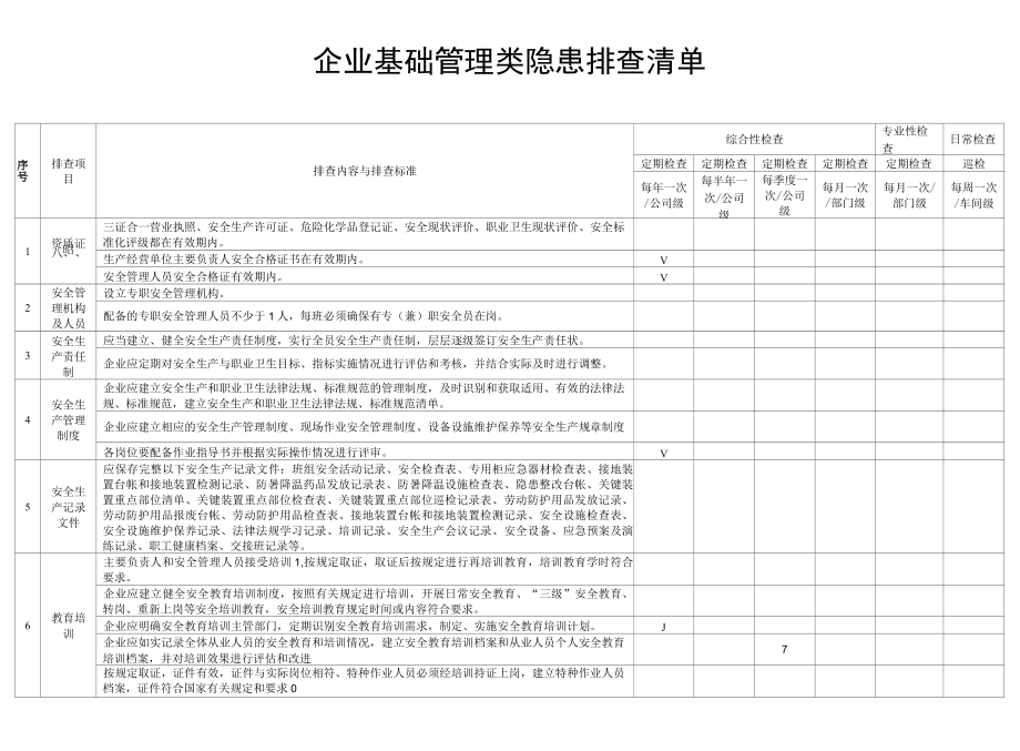 企业基础管理类隐患排查清单.docx_第2页