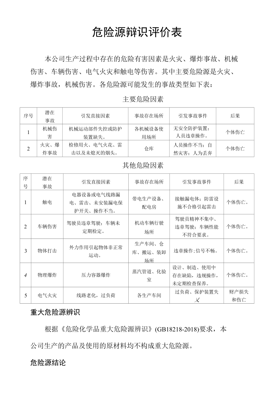 公司危险源辩识评价表及评估结论.docx_第1页