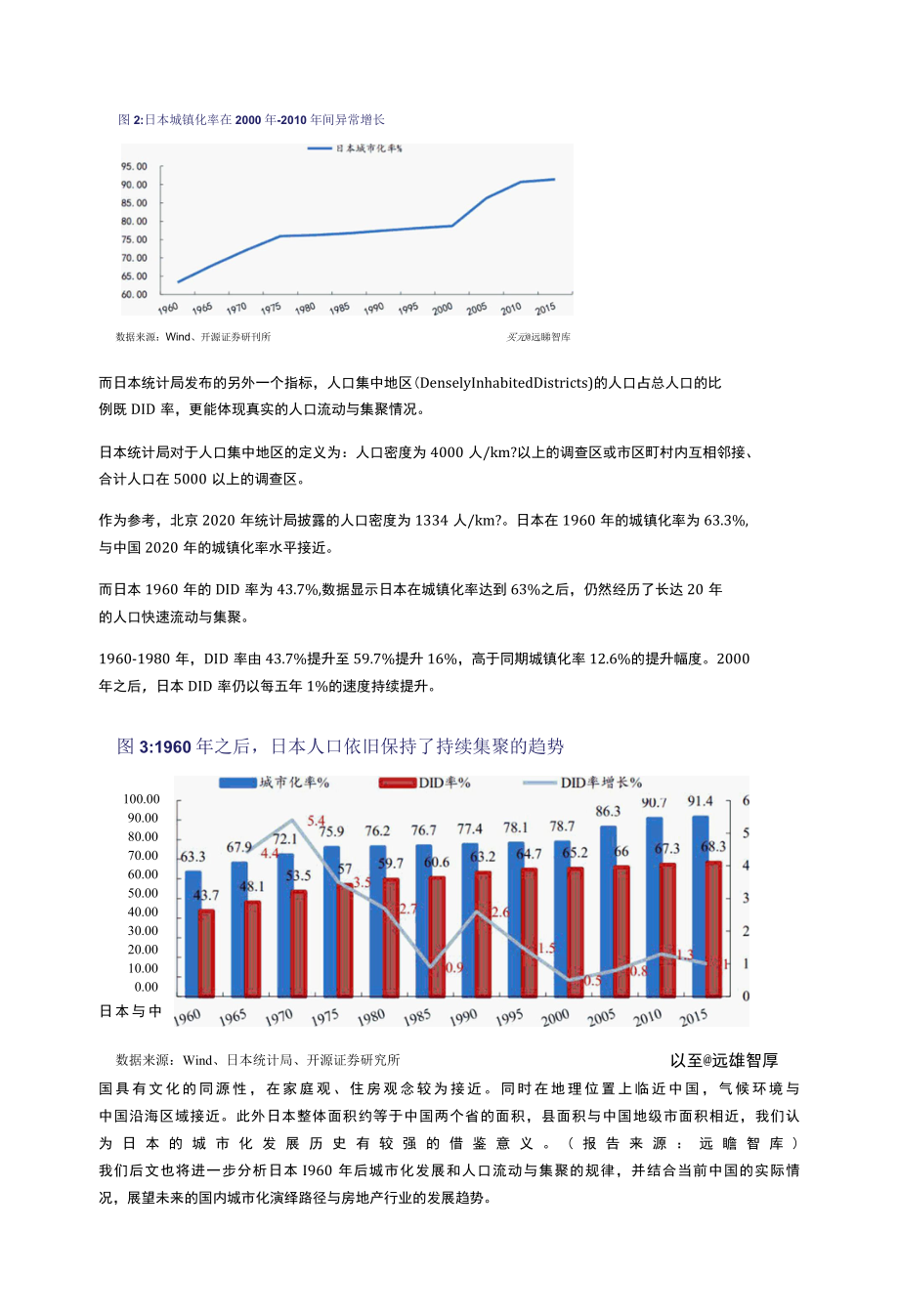 从日本城市化看我国城市化进程分析报告.docx_第2页