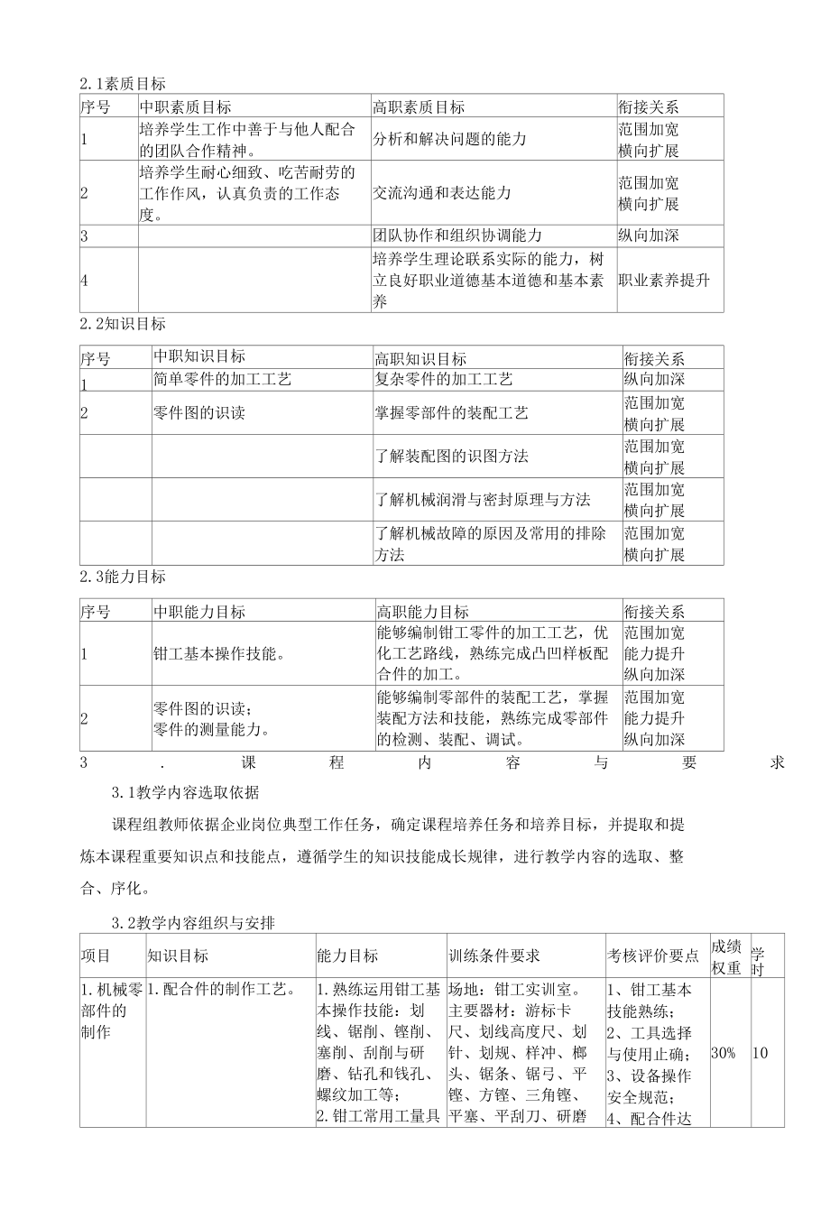 《钳工装配实训》课程标准.docx_第2页