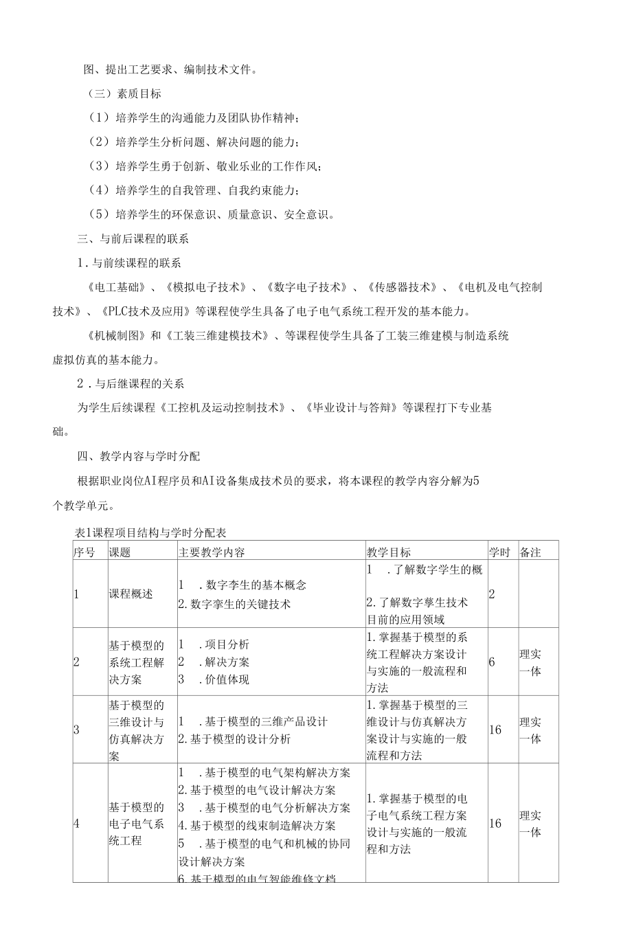 《数字孪生技术》课程标准.docx_第2页