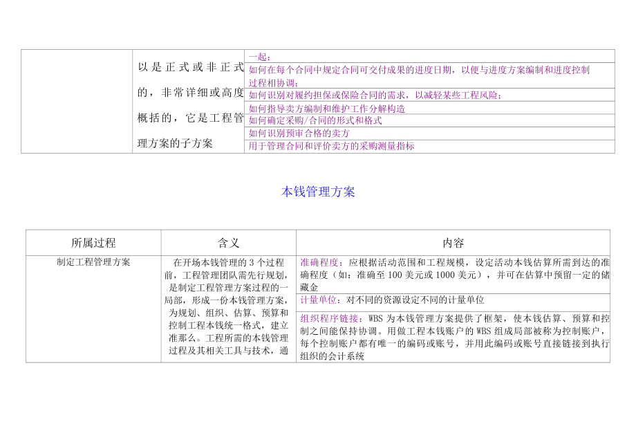 PMP_项目管理计划子计划及组成部分(个子计划3个基准)【精选】.docx_第3页