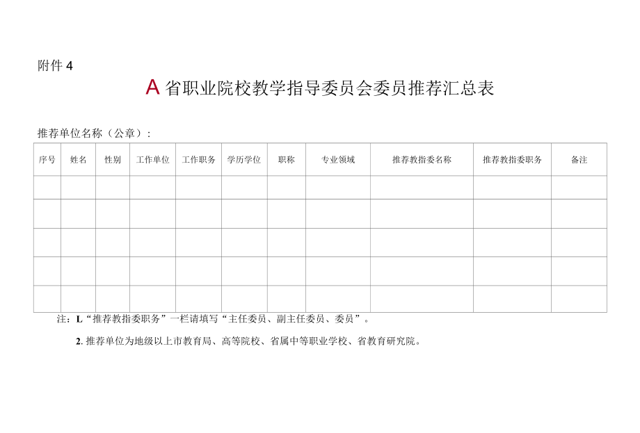 X省职业院校教学指导委员会委员推荐汇总表（模板）.docx_第1页