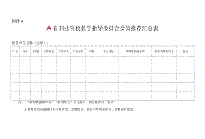 X省职业院校教学指导委员会委员推荐汇总表（模板）.docx