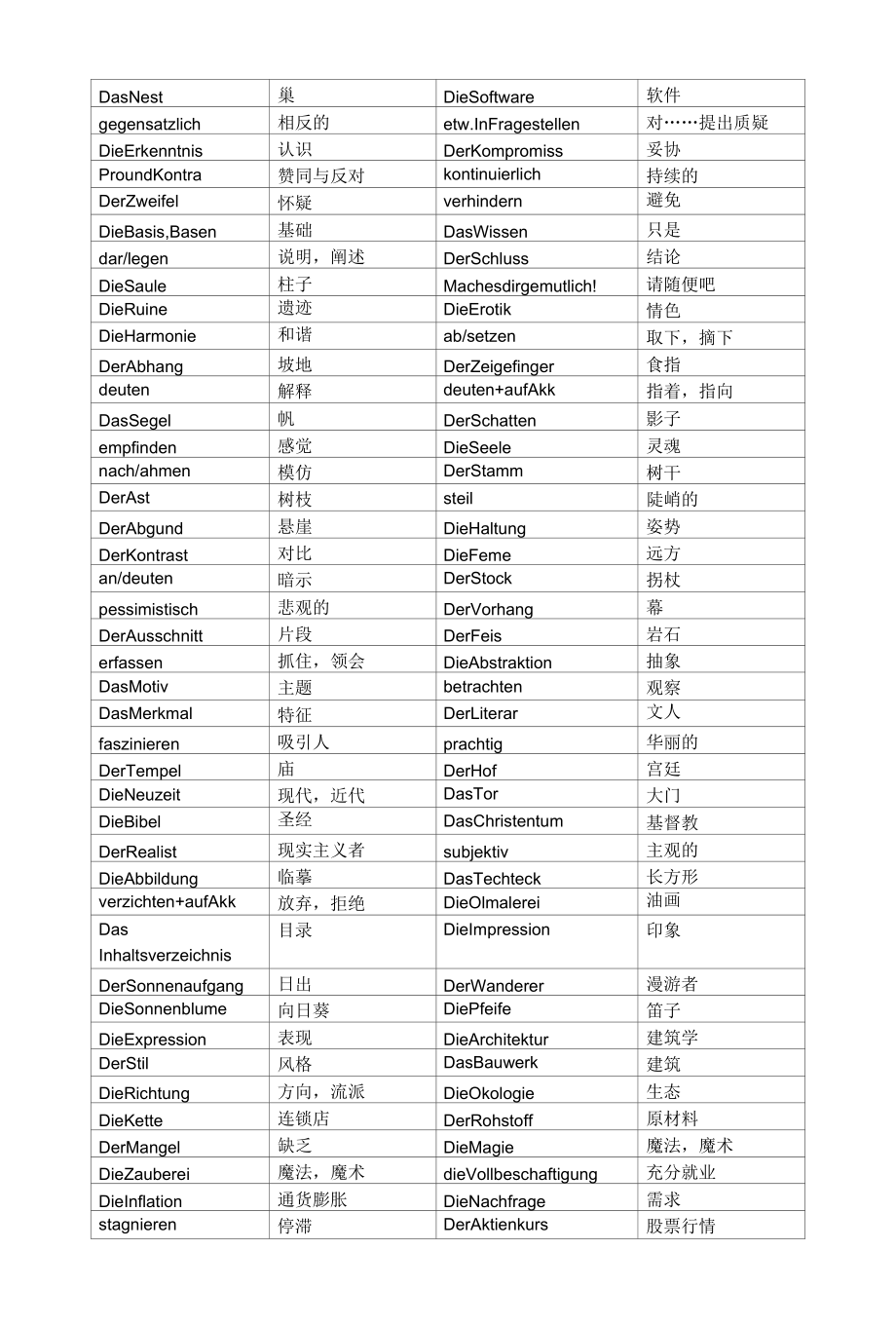 【德语学习】高级德语进阶词汇.docx_第3页