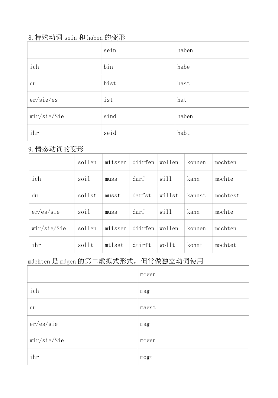 【德语学习】德语表格整理.docx_第3页