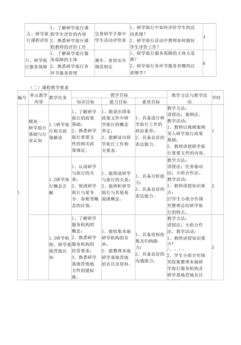 《研学旅行概论》课程标准.docx_第3页