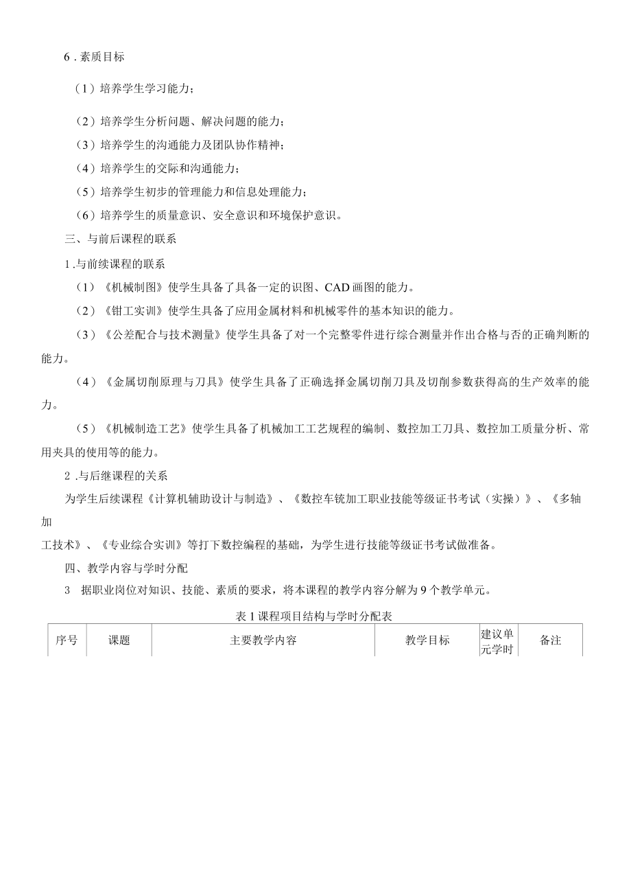 《数控编程》课程标准.docx_第2页