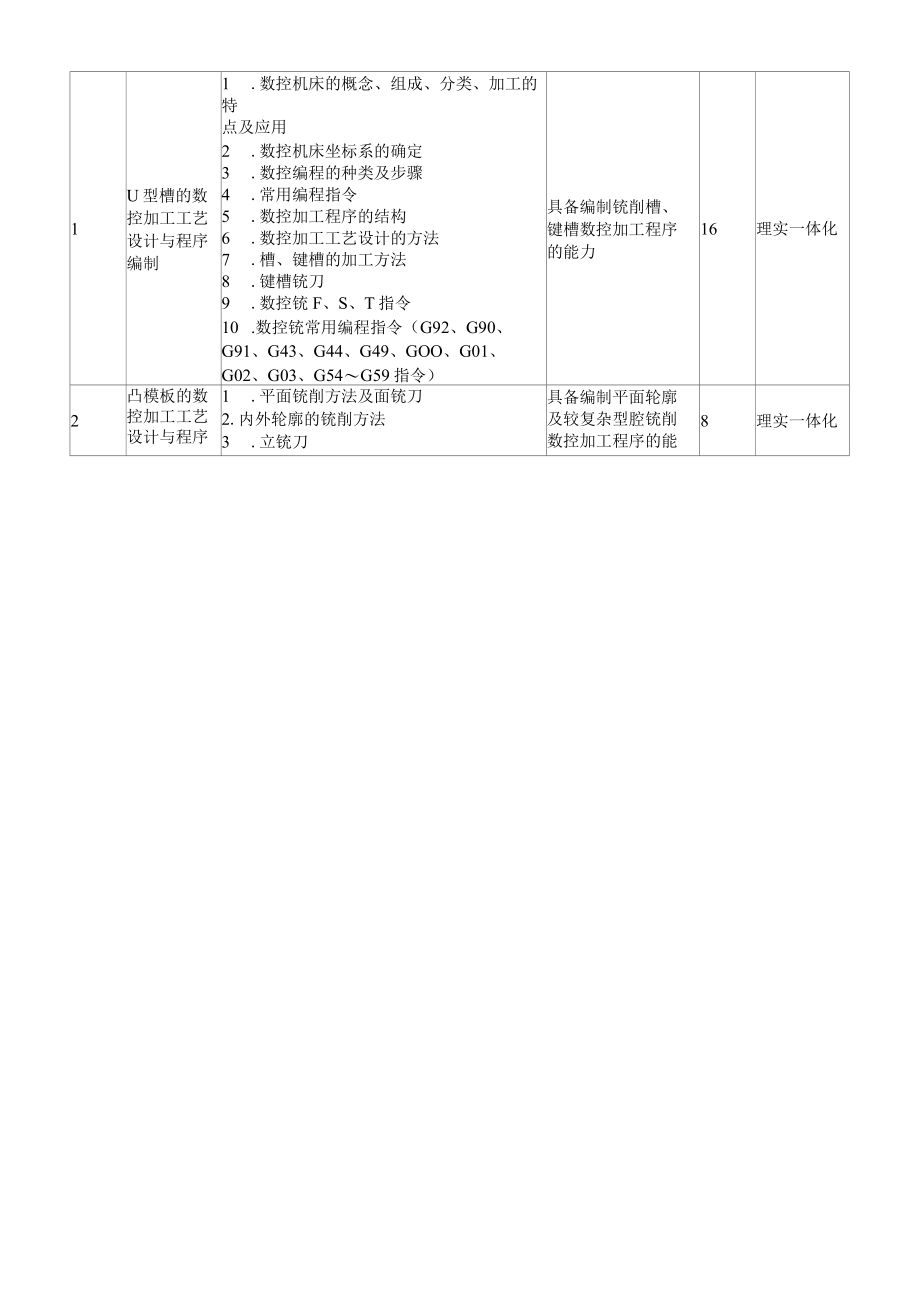 《数控编程》课程标准.docx_第3页