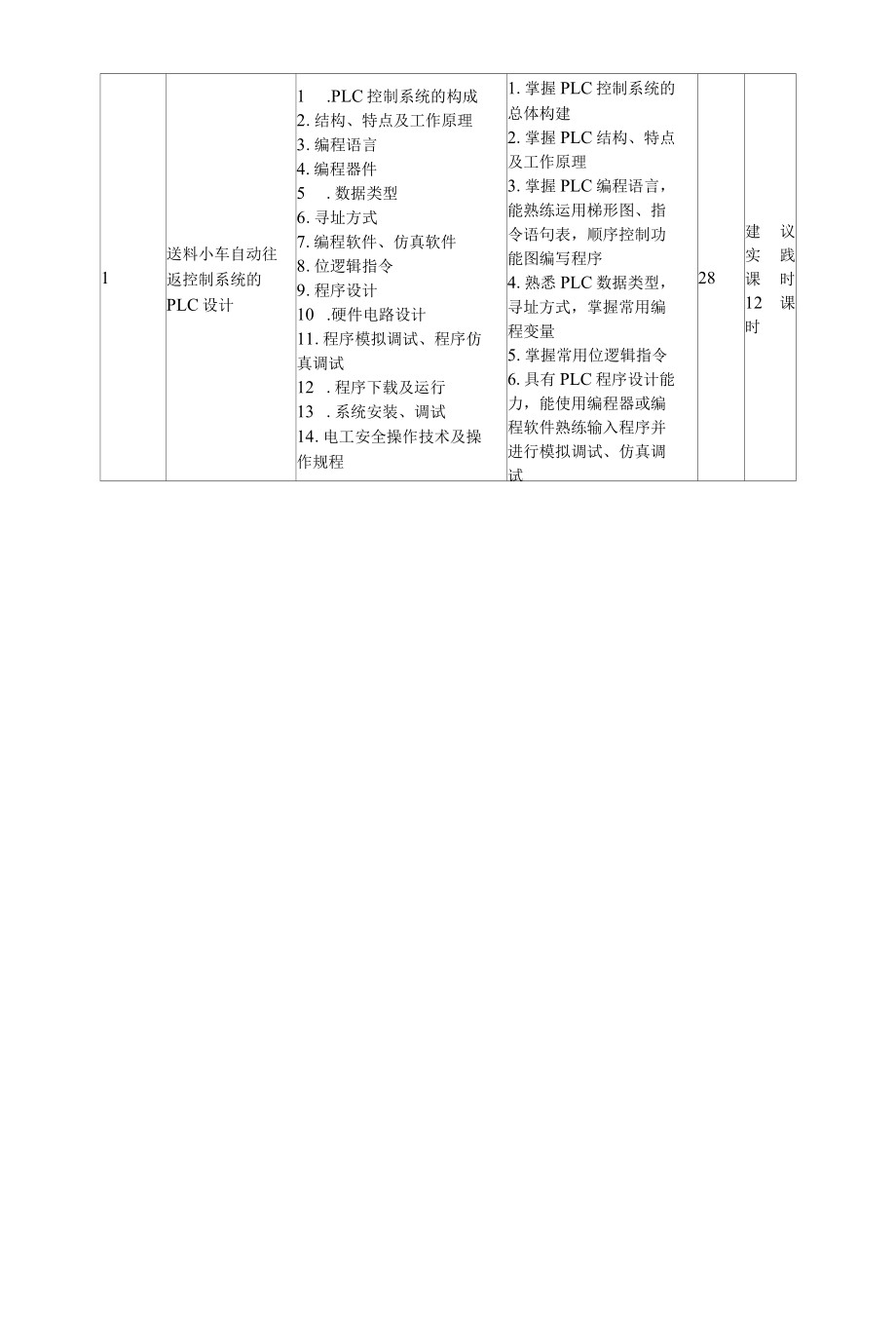 《PLC技术及应用》课程标准.docx_第3页