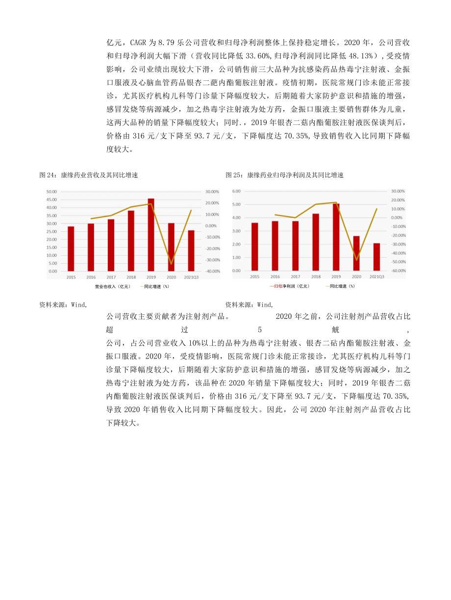 2022中医药行业专题报告原文.docx_第1页