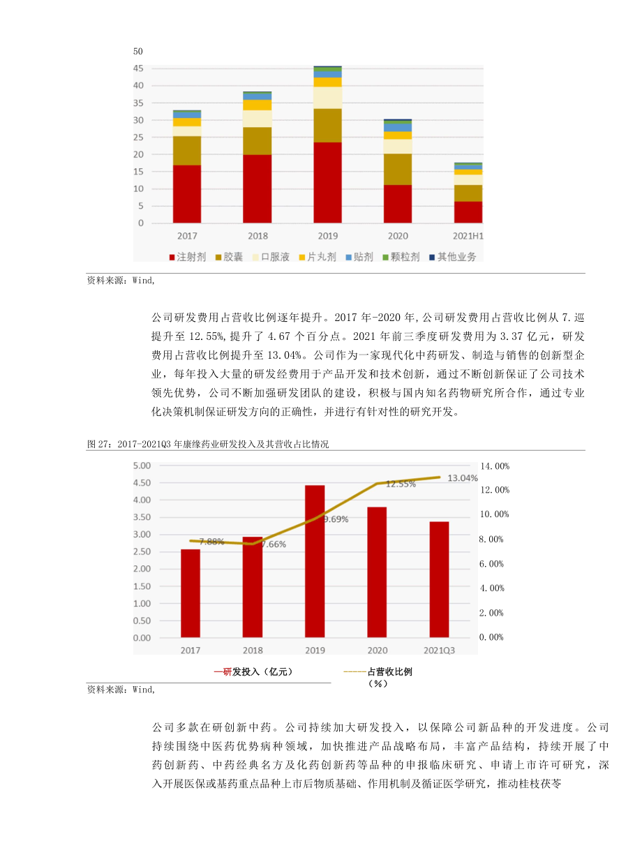 2022中医药行业专题报告原文.docx_第3页