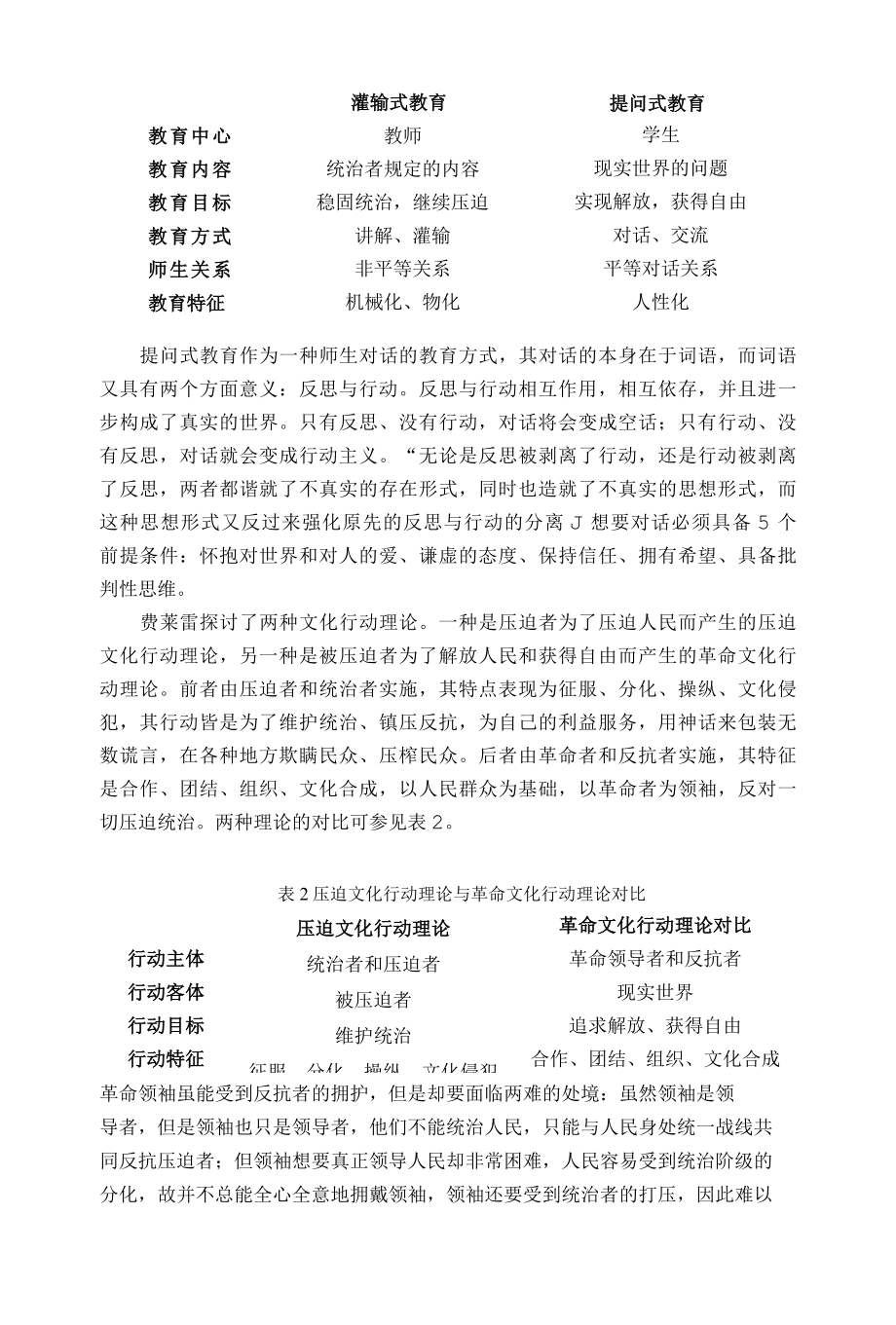 《被压迫者教育学》读书笔记.docx_第2页