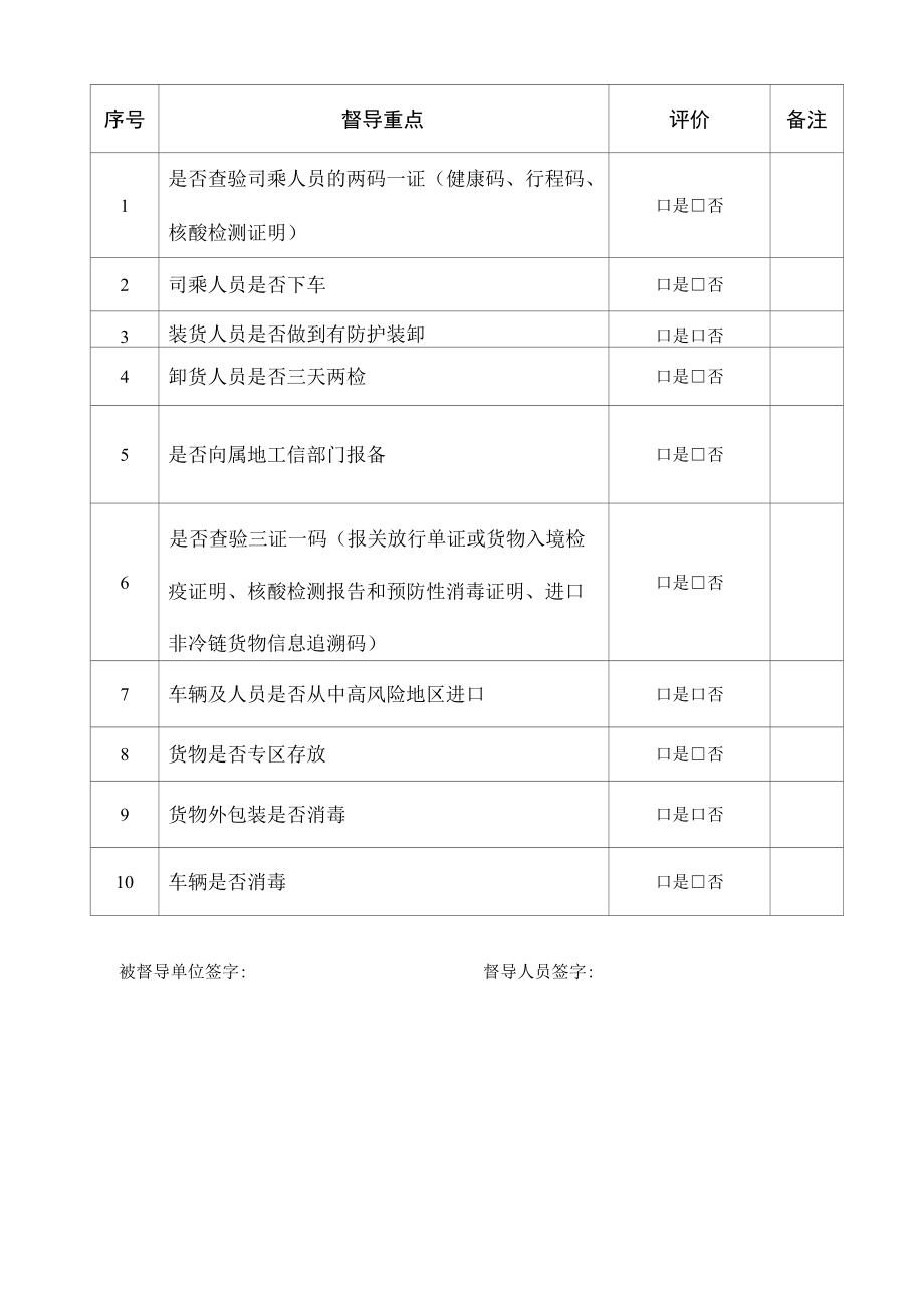 使用进口原料工业企业疫情防控督导检查清单.docx_第2页