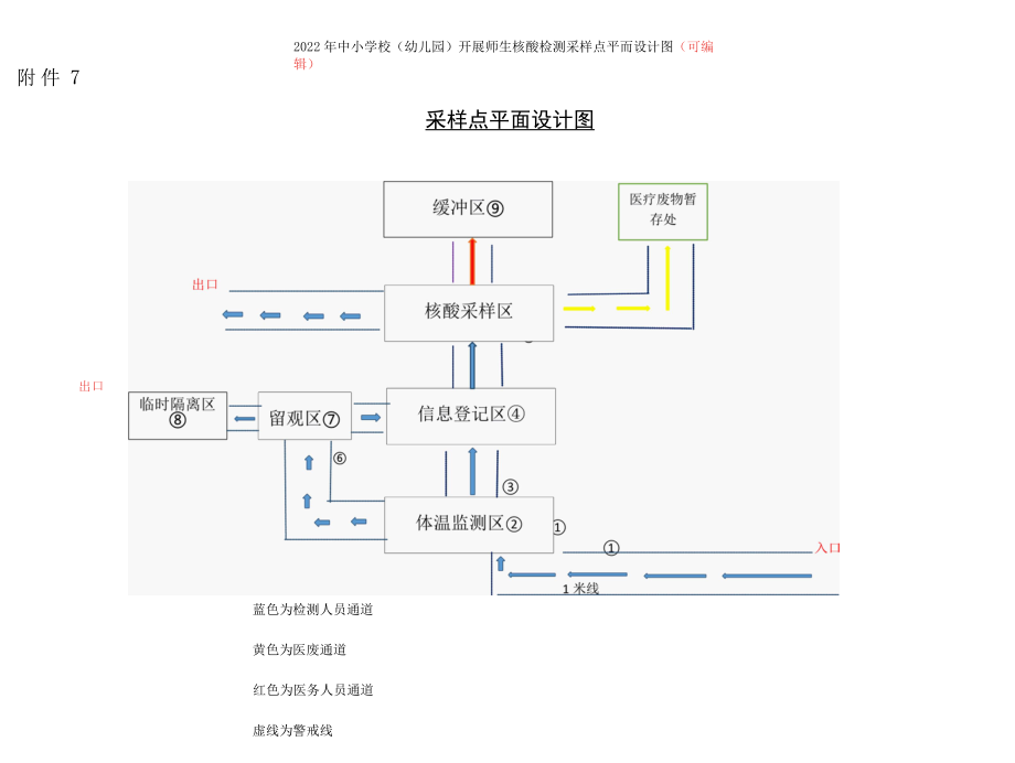 2022年中小学校（幼儿园）开展师生核酸检测采样点平面设计图（分区说明各区用物准备）.docx_第1页