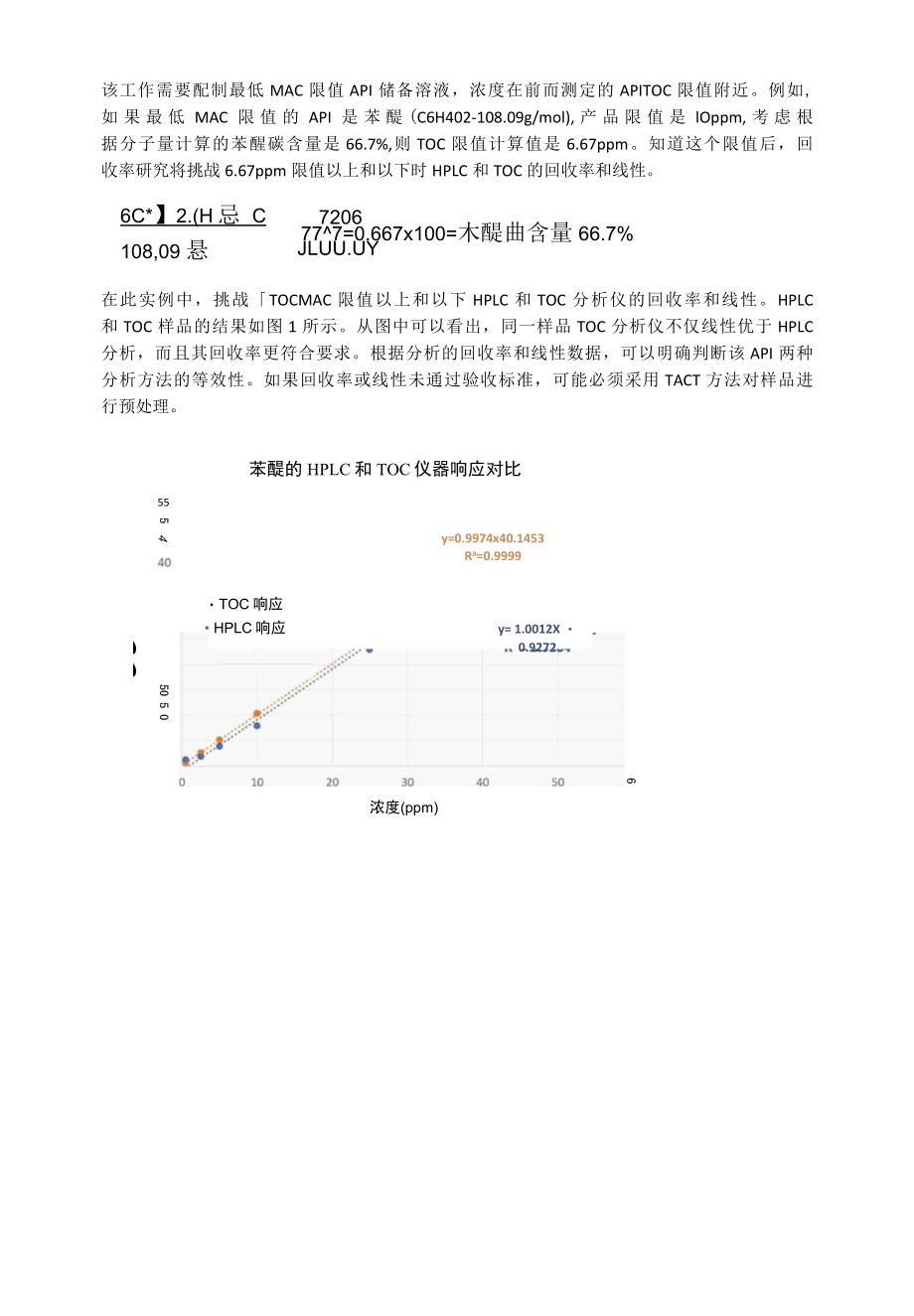 从HPLC方法转变为TOC方法进行清洁验证的最佳实践.docx_第2页