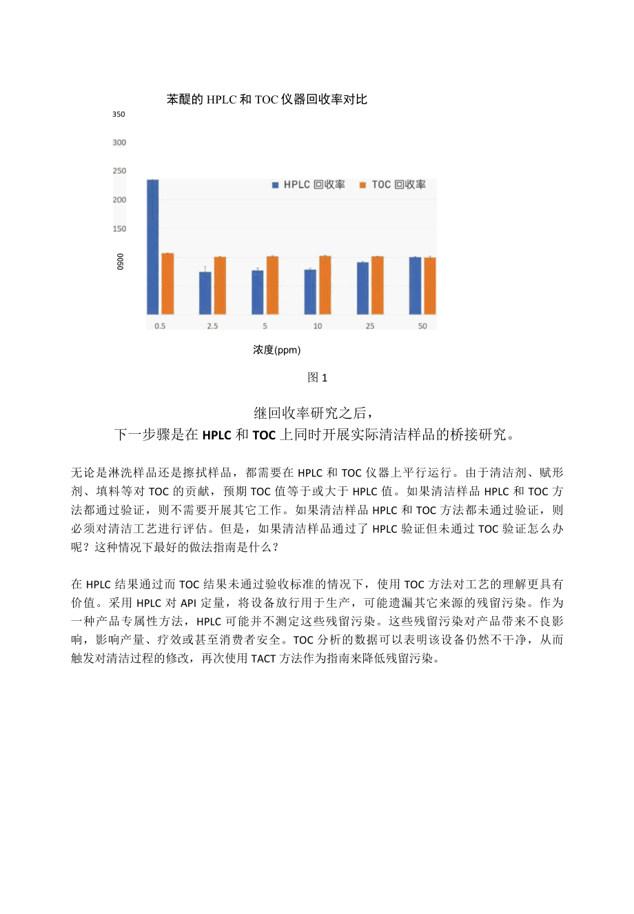 从HPLC方法转变为TOC方法进行清洁验证的最佳实践.docx_第3页