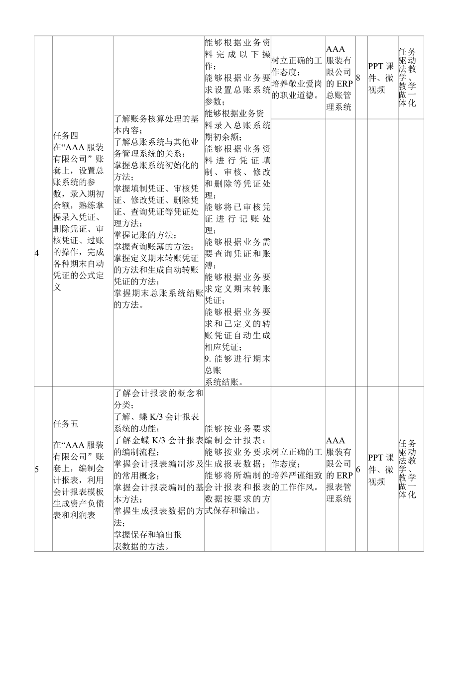 《ERP财务》课程标准.docx_第3页