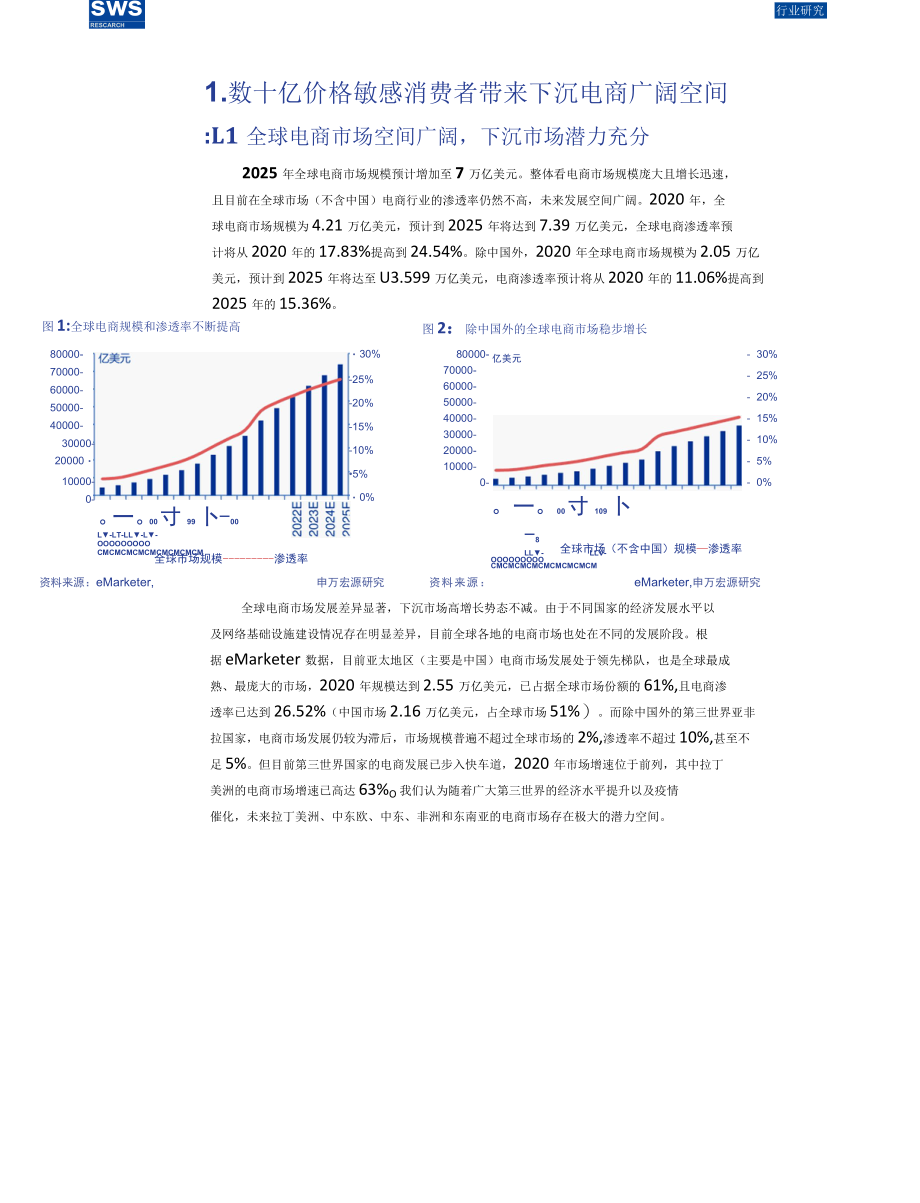 【下沉市场研究】电商行业精品系列报告之七：Wish美版PDD如何切入下沉市场_市场营销策划_202.docx_第2页