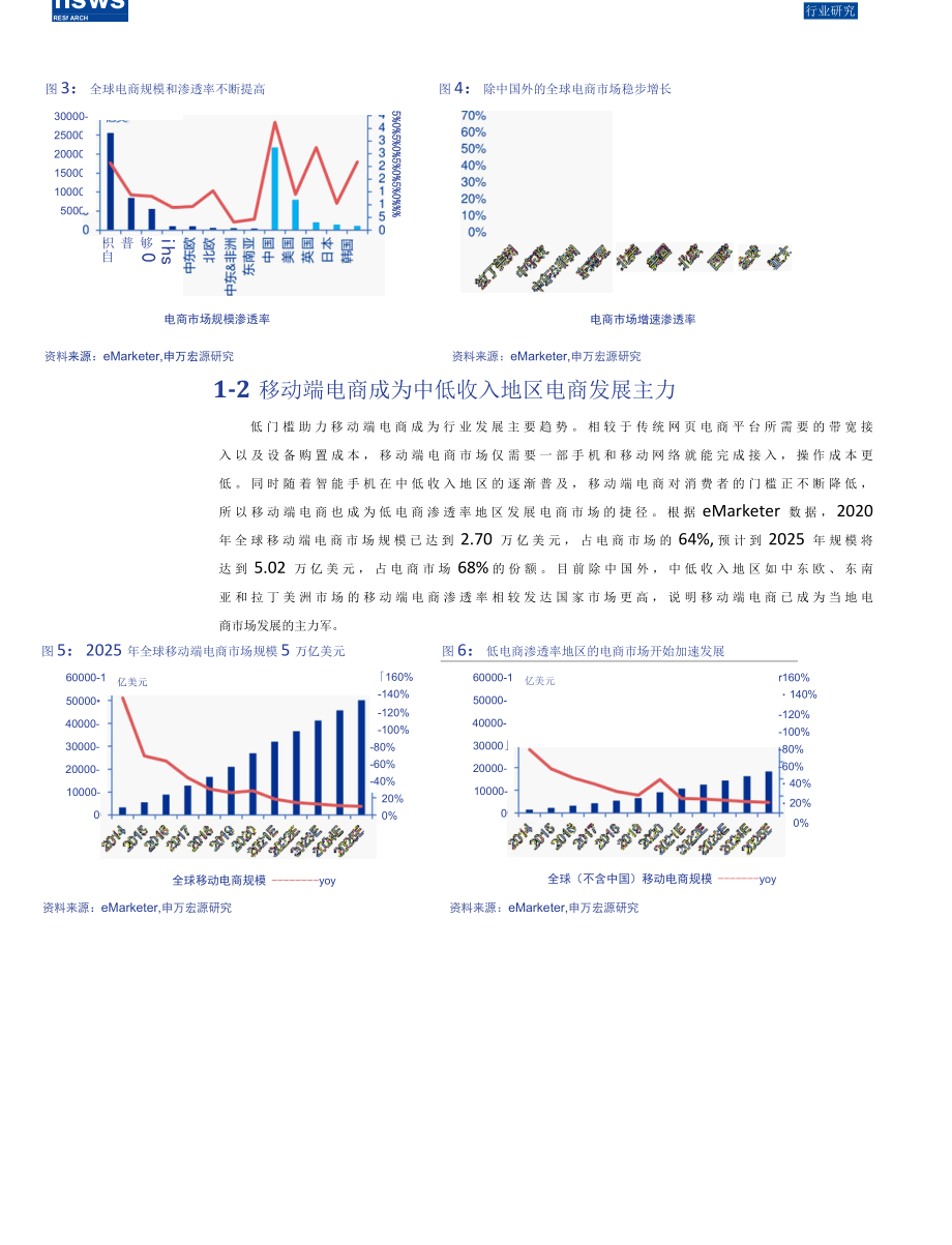 【下沉市场研究】电商行业精品系列报告之七：Wish美版PDD如何切入下沉市场_市场营销策划_202.docx_第3页