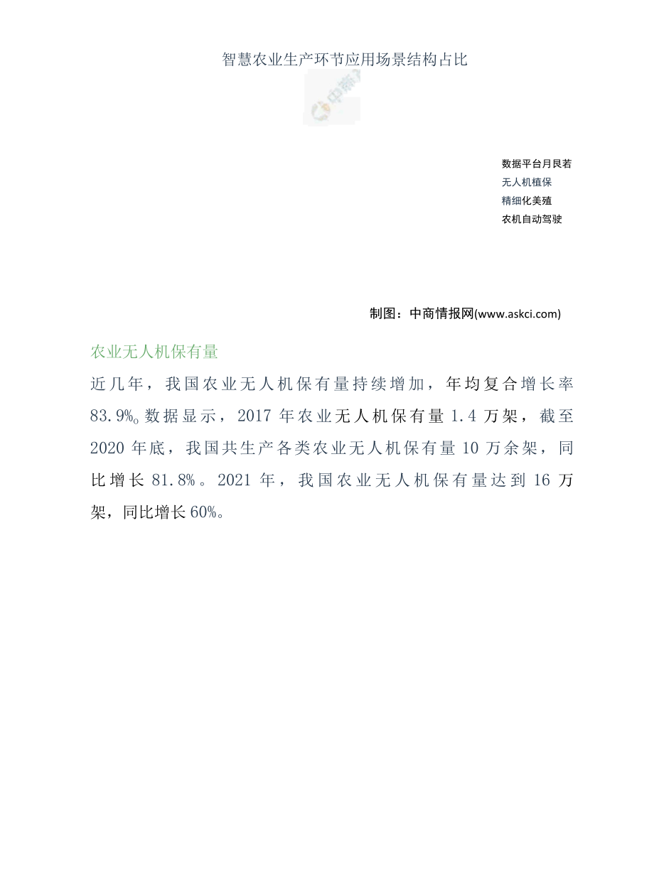 【产业透视】智慧农业行业发展前景分析.docx_第3页