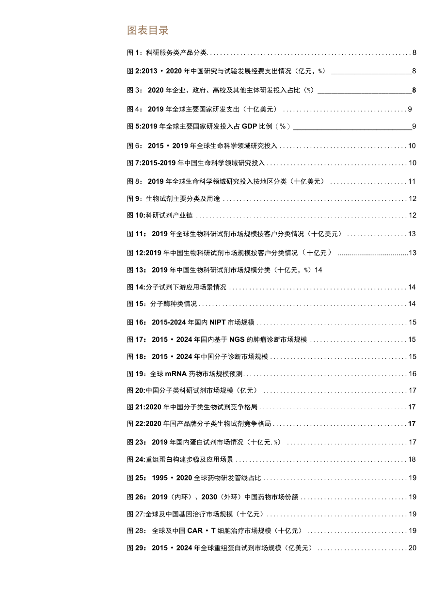 2022科研试剂行业报告：行业景气度高国产品牌蓄势待发.docx_第2页