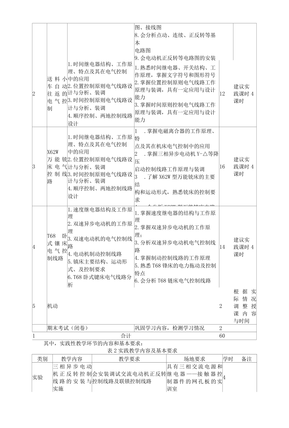 《电气控制技术及应用》课程标准.docx_第3页