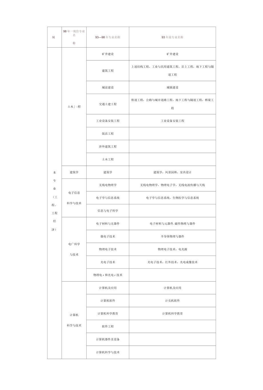 一级建造师资格考试介绍.docx_第3页