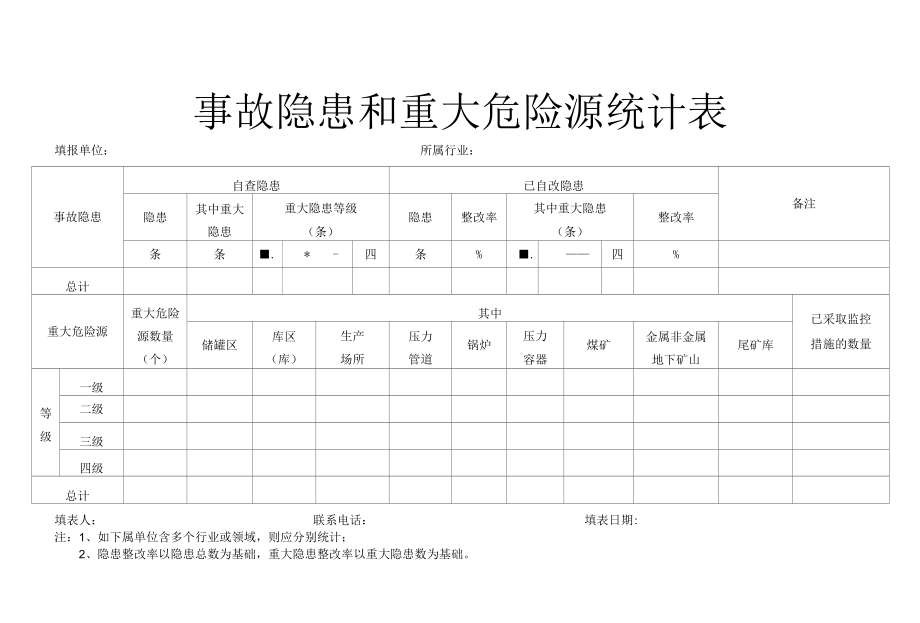 事故隐患和重大危险源统计表.docx_第2页