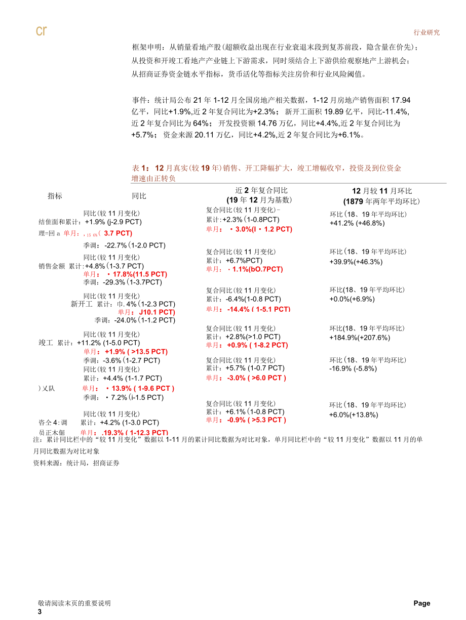 【地产市场研报】房地产行业最新观点及1-12月数据深度解读：需求未见明显好转政策有待持续改善_市场.docx_第3页