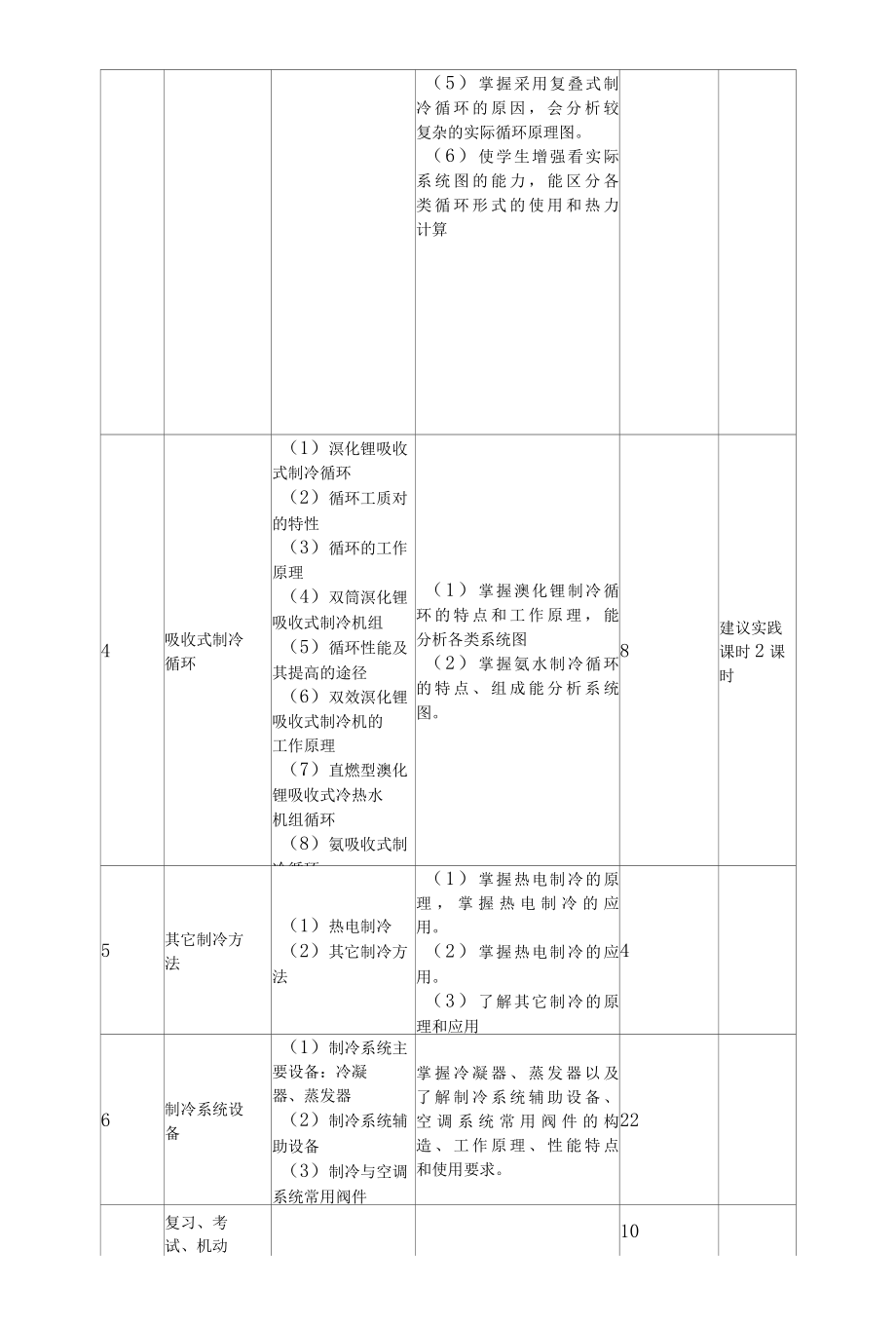 《制冷原理与设备》课程标准.docx_第3页