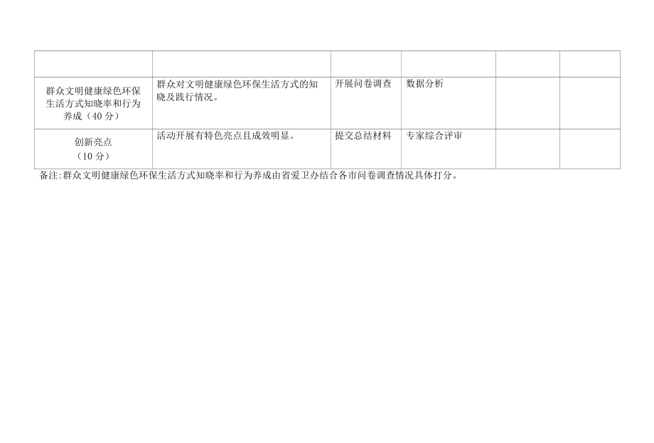 倡导文明健康绿色环保生活方式活动评分表.docx_第2页