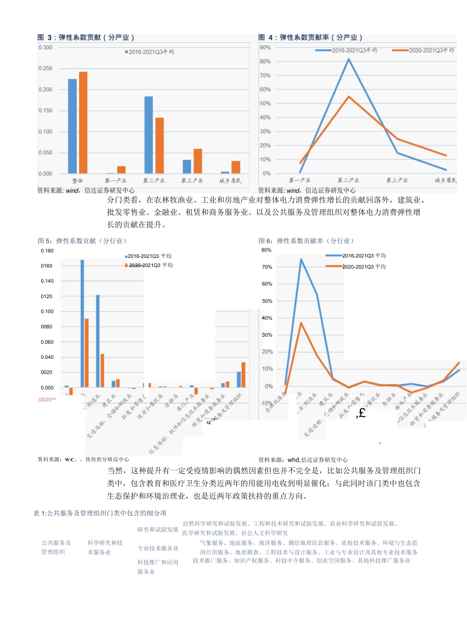 2022煤炭开采行业研究-我国能源、煤炭需求中长期预测（二）.docx_第3页