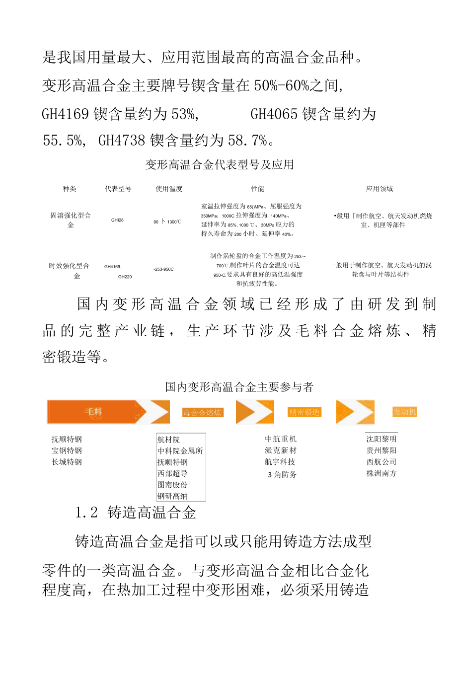 2022年高温合金行业专题研究报告.docx_第3页